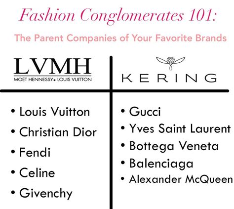 kering lvmh